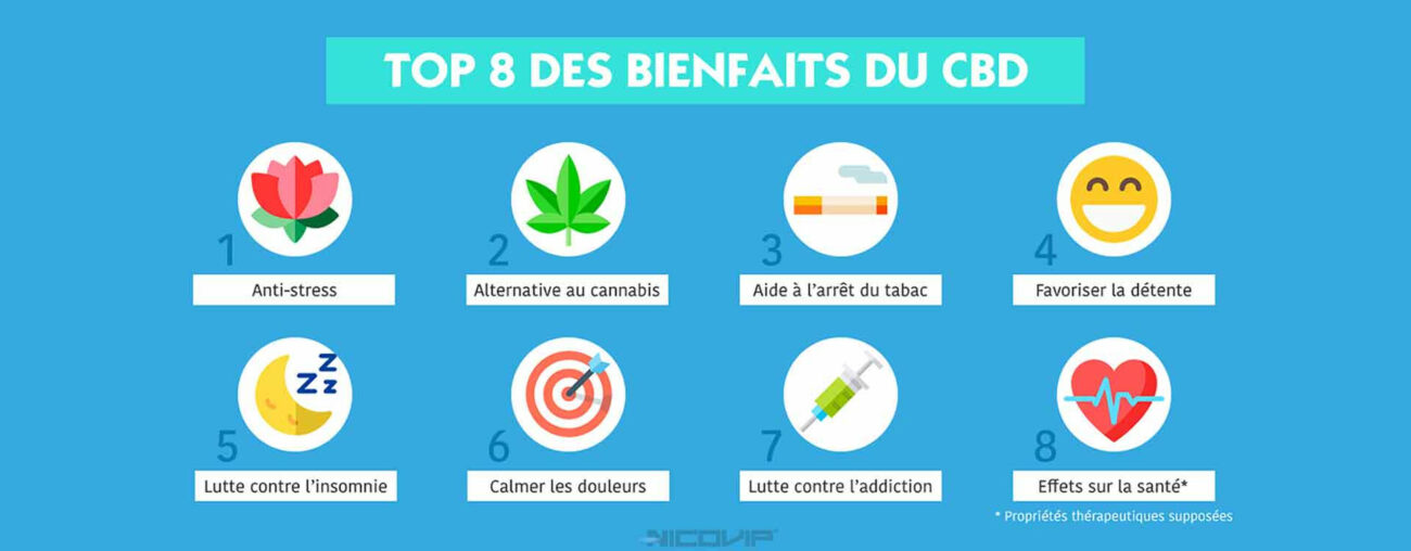CBD | Sativa | CBD Francec | 1 top cbd benefits